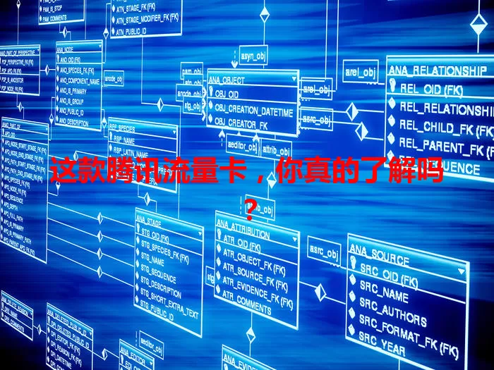 这款腾讯流量卡，你真的了解吗？