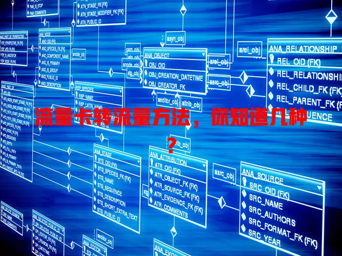 流量卡转流量方法，你知道几种？